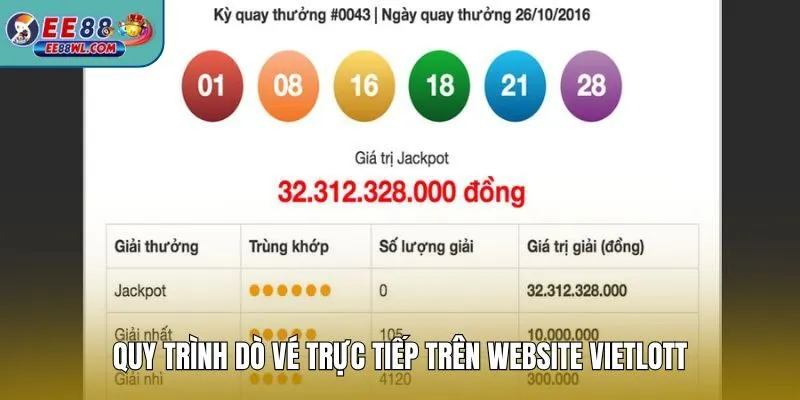 Quy trình dò vé trực tiếp trên website Vietlott